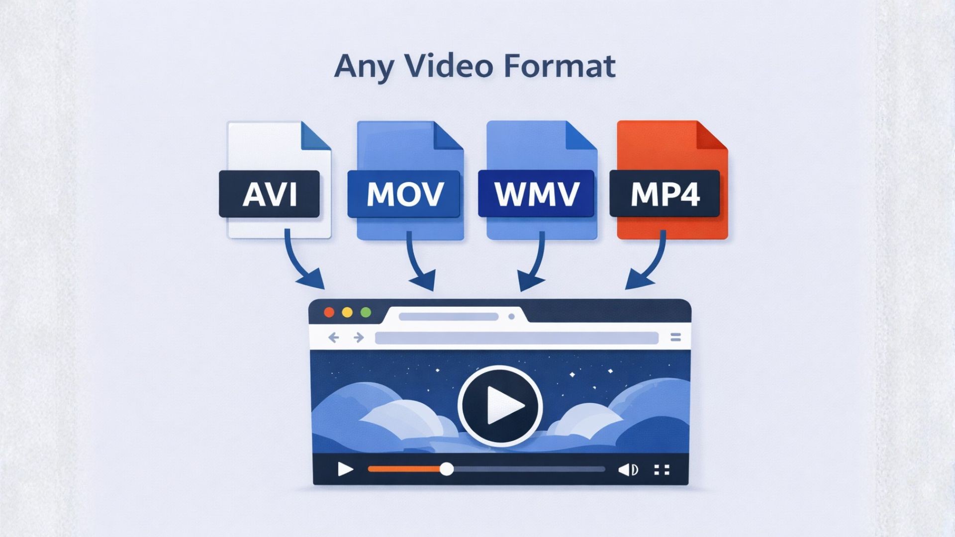 Wie man MKV-Dateien online ohne VLC oder Konvertierung abspielt